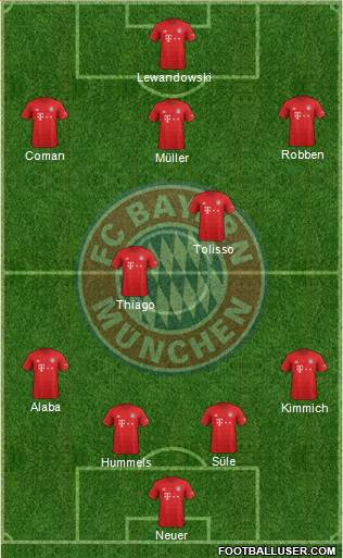 FC Bayern München Formation 2020