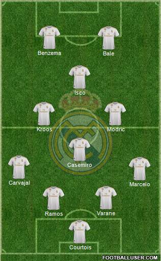Real Madrid C.F. Formation 2020