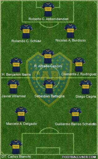 Boca Juniors Formation 2020