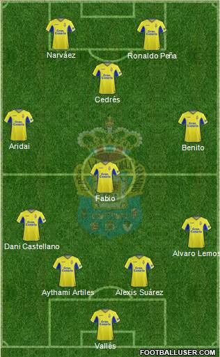 U.D. Las Palmas S.A.D. Formation 2020