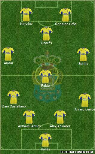 U.D. Las Palmas S.A.D. football formation