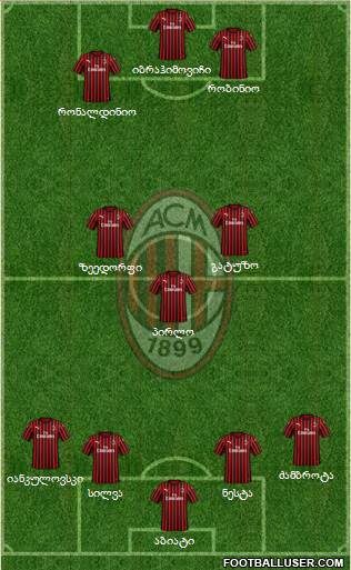 A.C. Milan Formation 2020