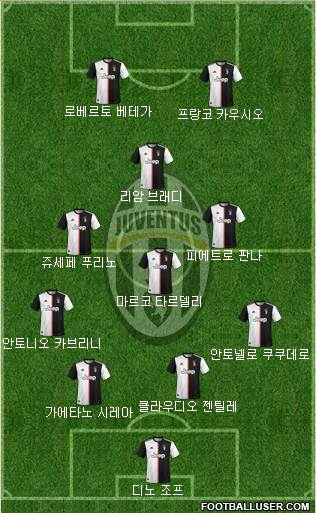 Juventus Formation 2020