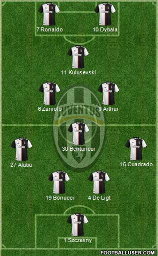 Juventus Formation 2020