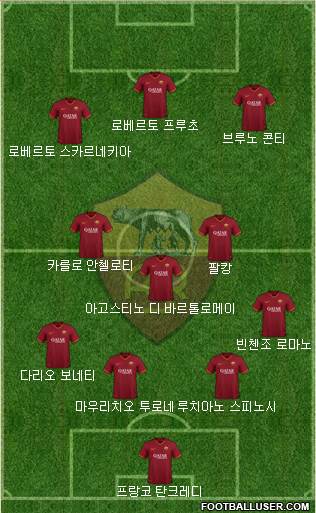 AS Roma Formation 2020
