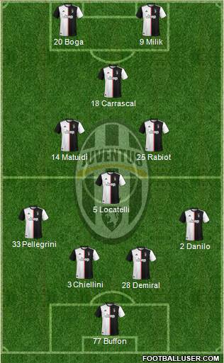 Juventus Formation 2020