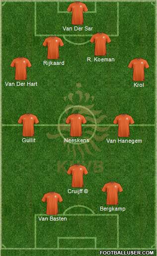 Holland Formation 2020