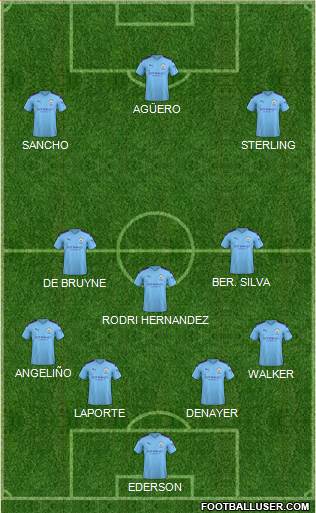 Manchester City Formation 2020