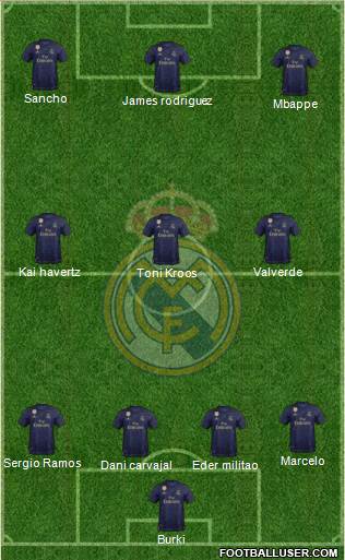 Real Madrid C.F. Formation 2020