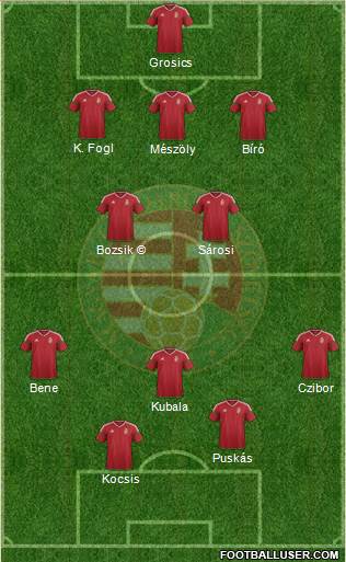 Hungary Formation 2020