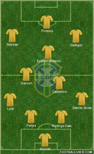 Brazil Formation 2020