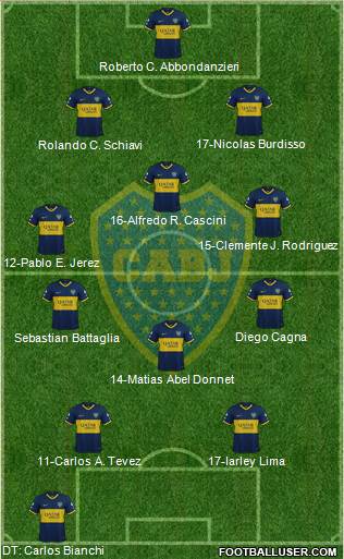 Boca Juniors Formation 2020