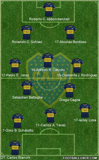 Boca Juniors Formation 2020