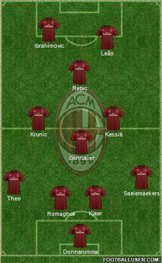 A.C. Milan Formation 2020
