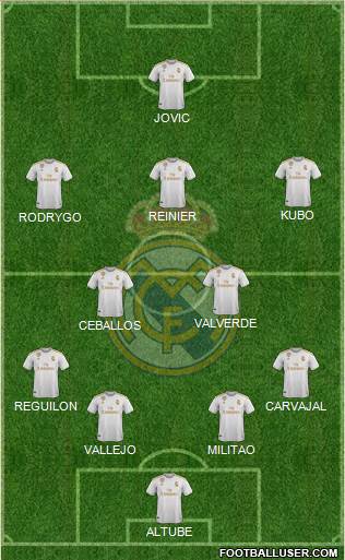 Real Madrid C.F. Formation 2020