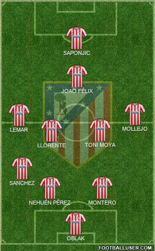C. Atlético Madrid S.A.D. Formation 2020