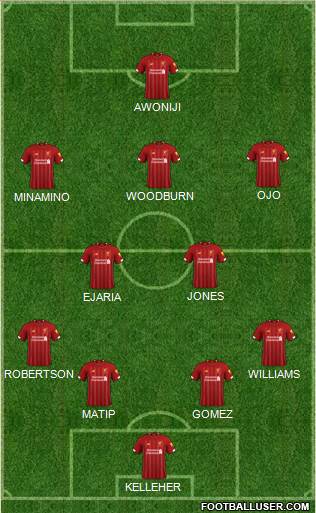 Liverpool Formation 2020