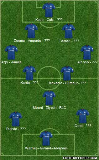 Chelsea Formation 2020
