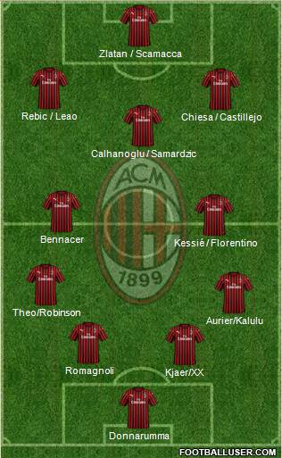 A.C. Milan Formation 2020