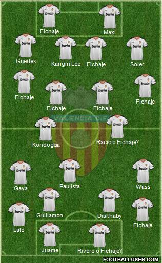 Valencia C.F., S.A.D. Formation 2020