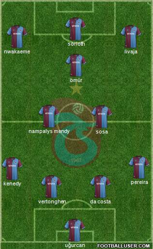 Trabzonspor Formation 2020