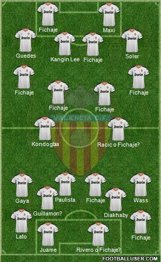 Valencia C.F., S.A.D. Formation 2020