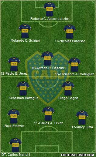 Boca Juniors Formation 2020