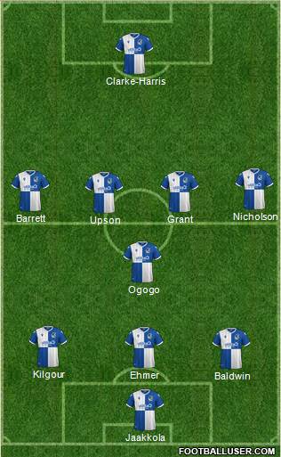 Bristol Rovers Formation 2020