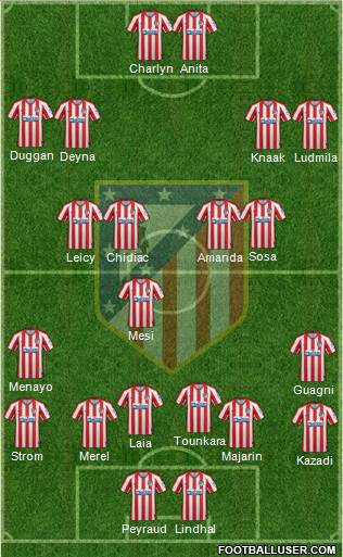C. Atlético Madrid S.A.D. Formation 2020