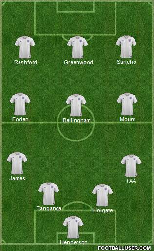 England Formation 2020