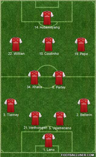 Arsenal Formation 2020