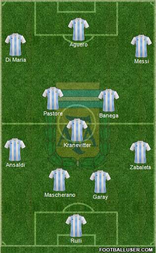 Argentina Formation 2020