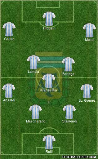 Argentina Formation 2020