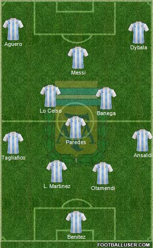 Argentina Formation 2020