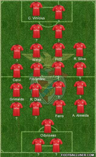 Sport Lisboa e Benfica - SAD Formation 2020