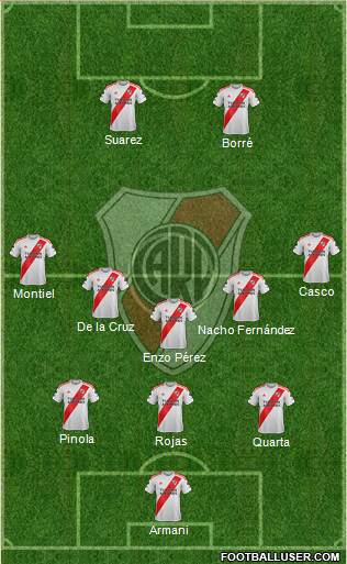 River Plate Formation 2020