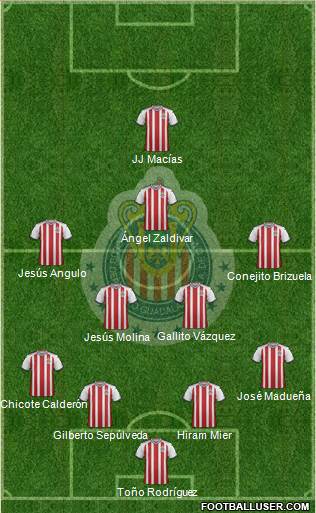 Club Guadalajara Formation 2020