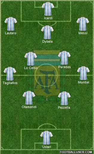 Argentina Formation 2020