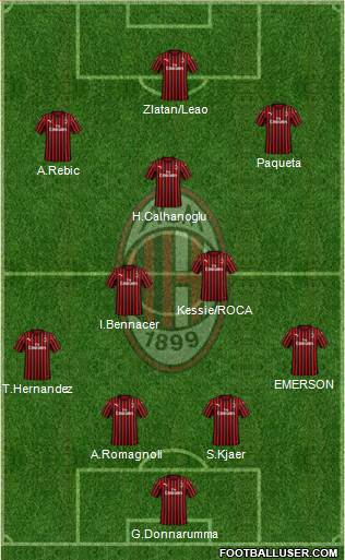 A.C. Milan Formation 2020