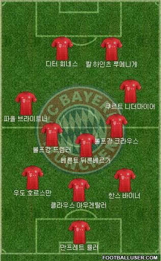 FC Bayern München Formation 2020