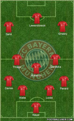 FC Bayern München Formation 2020