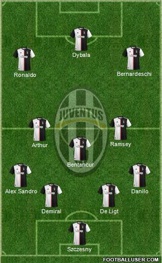 Juventus Formation 2020