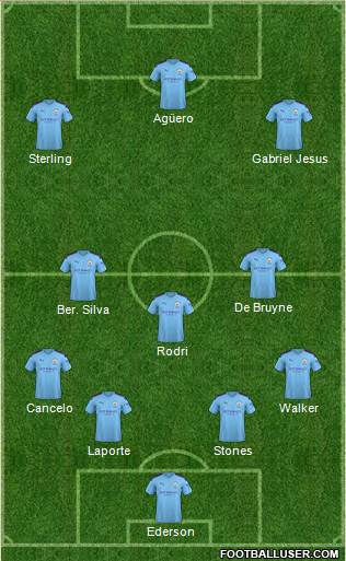 Manchester City Formation 2020