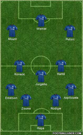 Chelsea Formation 2020