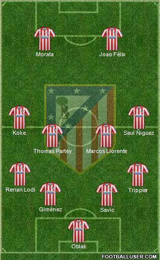 C. Atlético Madrid S.A.D. Formation 2020