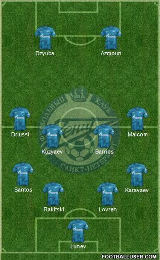Zenit St. Petersburg Formation 2020