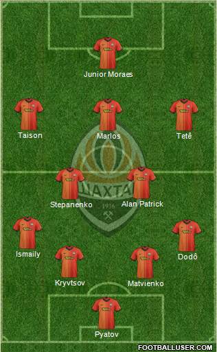 Shakhtar Donetsk Formation 2020