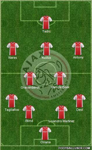 AFC Ajax Formation 2020