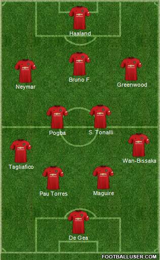 Manchester United Formation 2020