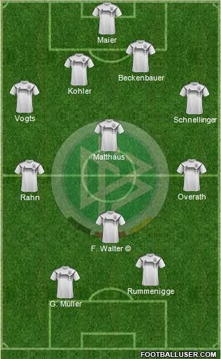 Germany Formation 2020